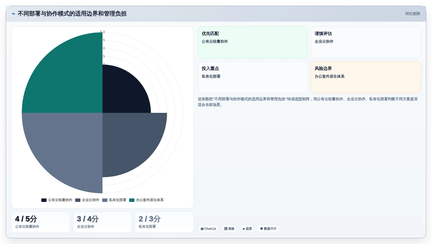 提升团队协作效率:2026年最值得投资的5款企业多人在线协作文档管理系统