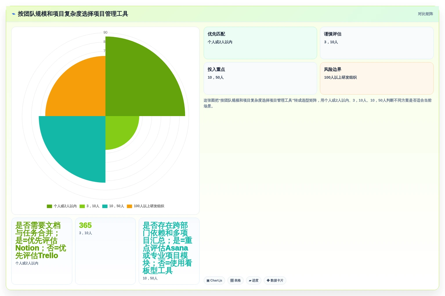 轻松掌控项目进度:2026年最值得尝试的5大简单项目管理工具