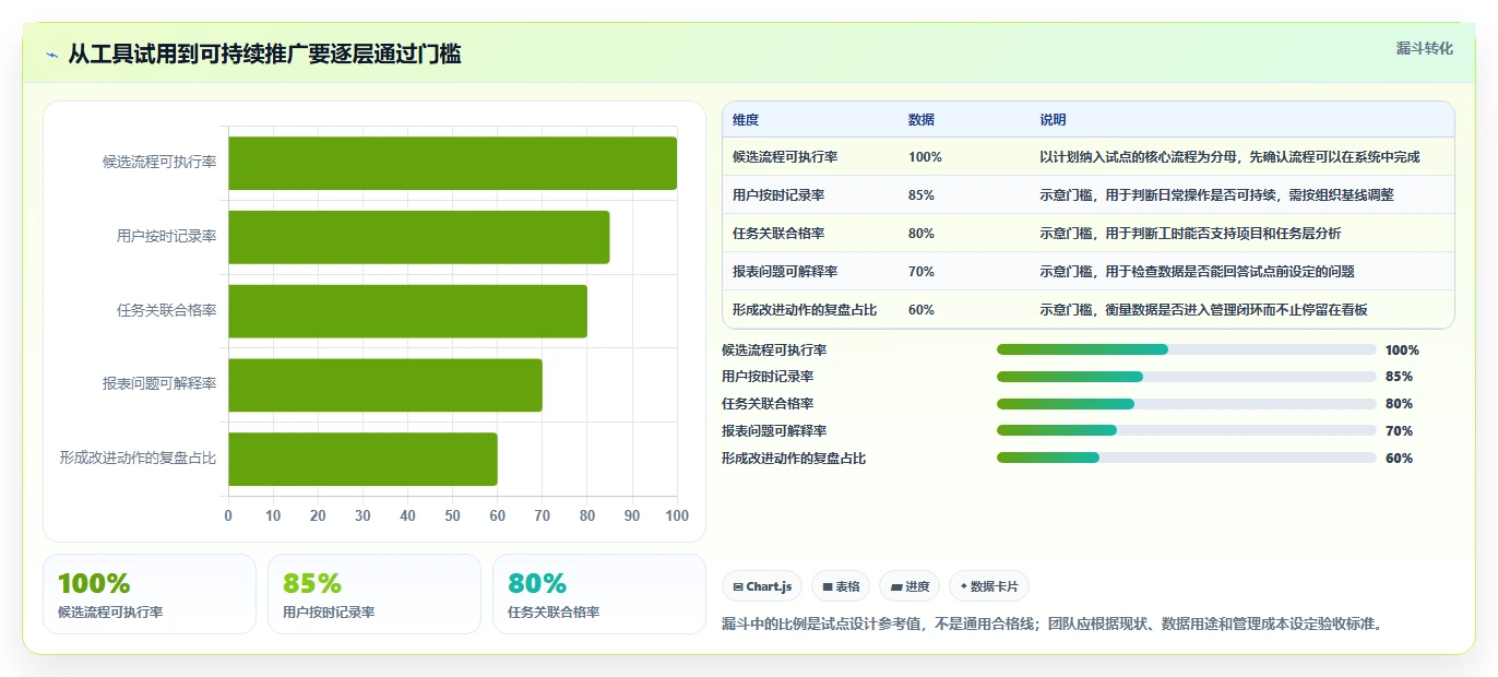 提升研发管理效率:2026年度7大研发人员工时系统工具推荐