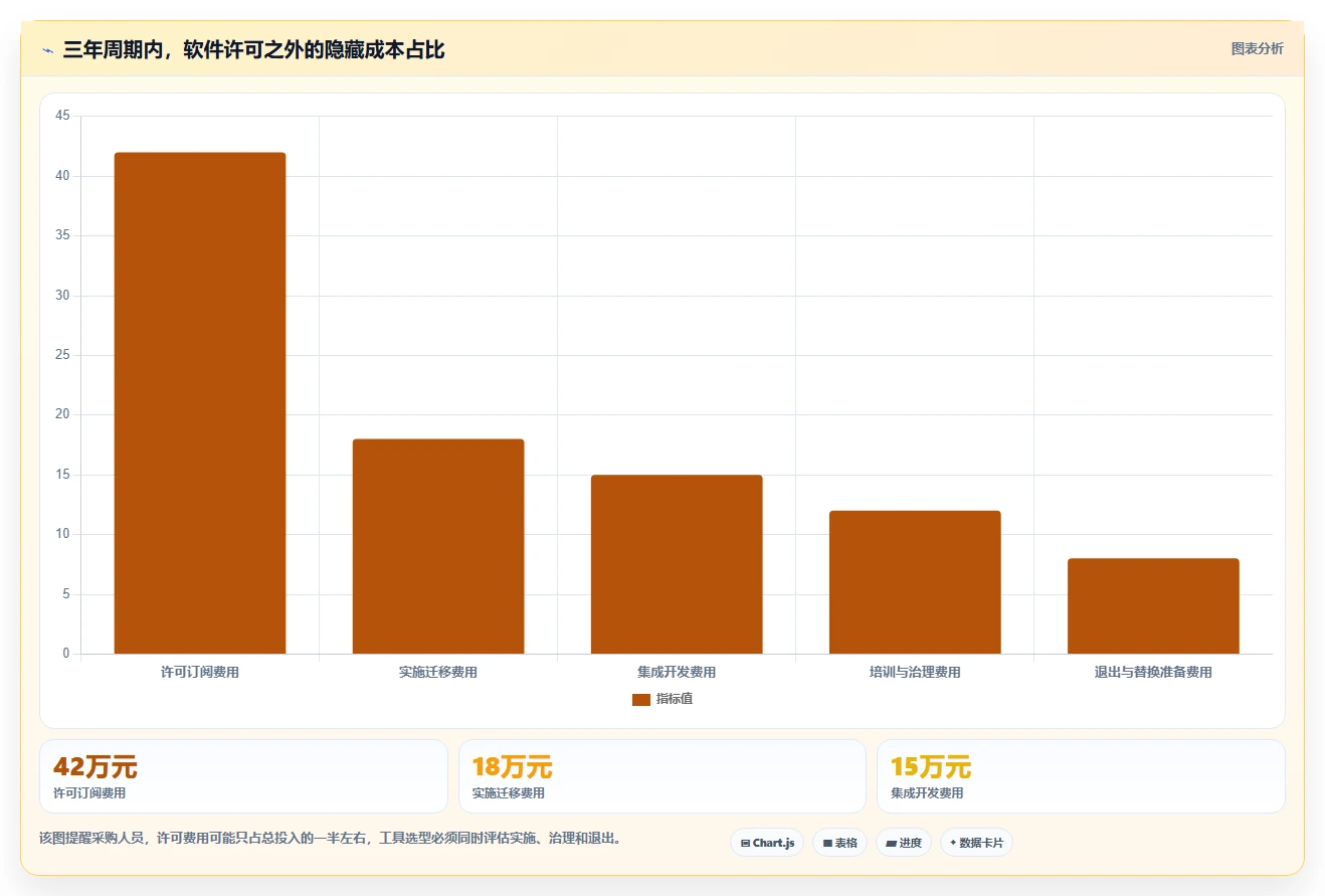 选对工具事半功倍:2026年最值得投资的5大傻瓜软件开发工具