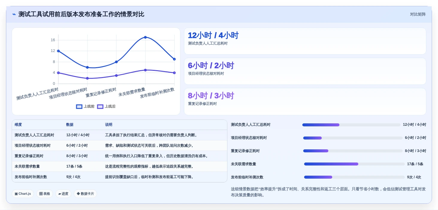 项目管理新趋势:2026年不可错过的7款软件测试用例软件