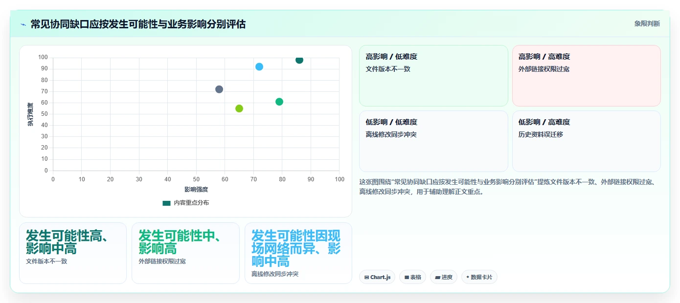 突破协作瓶颈：2026年最值得投资的5款线上线下协同文档管理软件