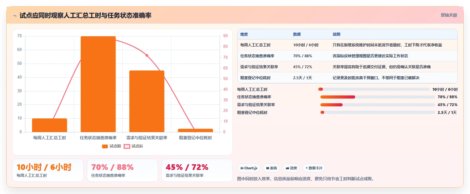 研发团队必备:2026年最受欢迎的8大项目跟踪管理系统推荐