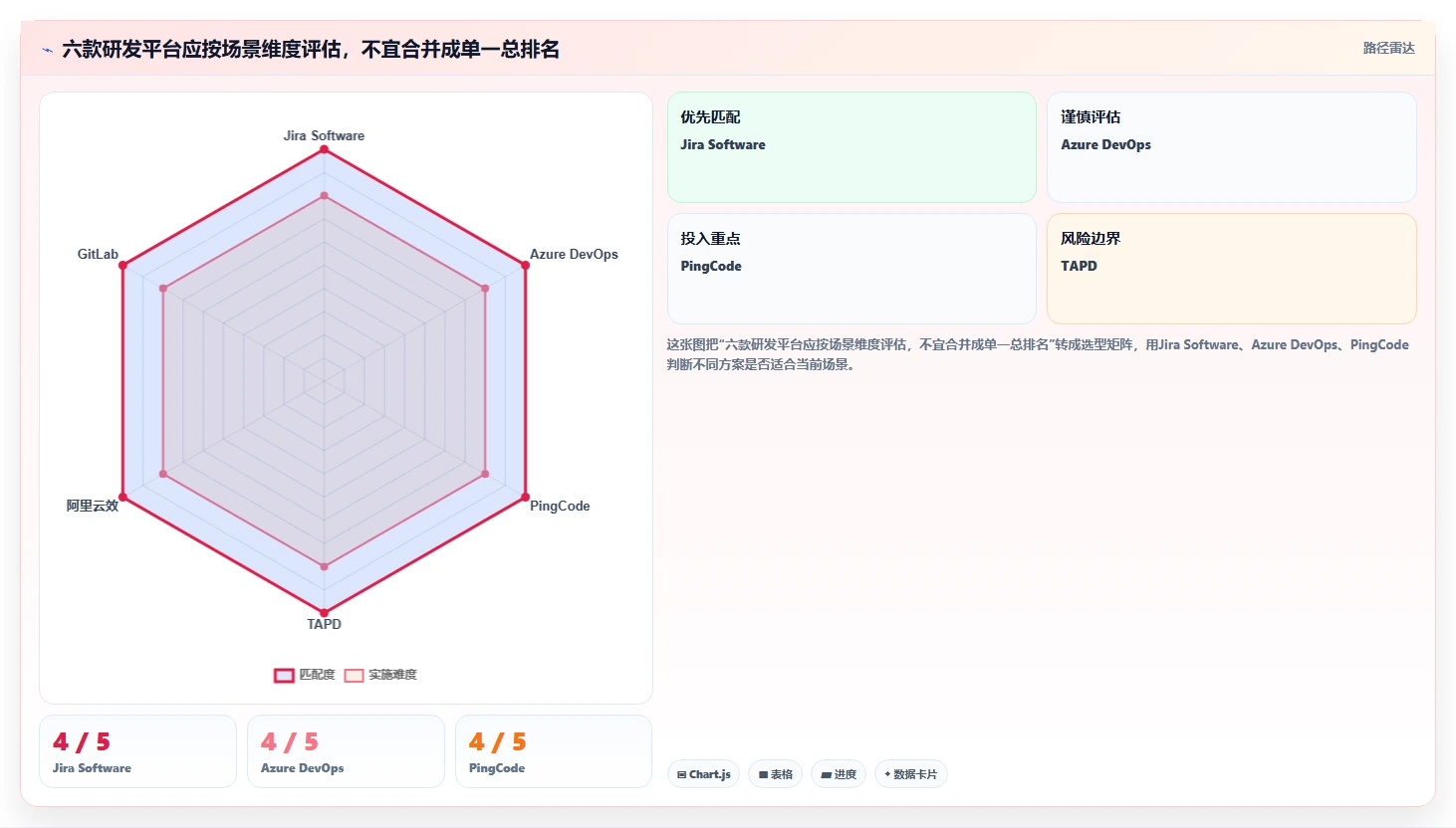 2026年研发项目管理平台选型指南:六款主流系统深度对比