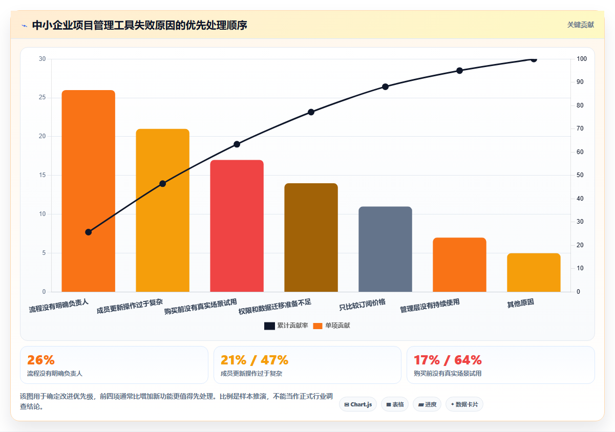适合中小企业的项目管理工具推荐:2026年选型指南与测评对比