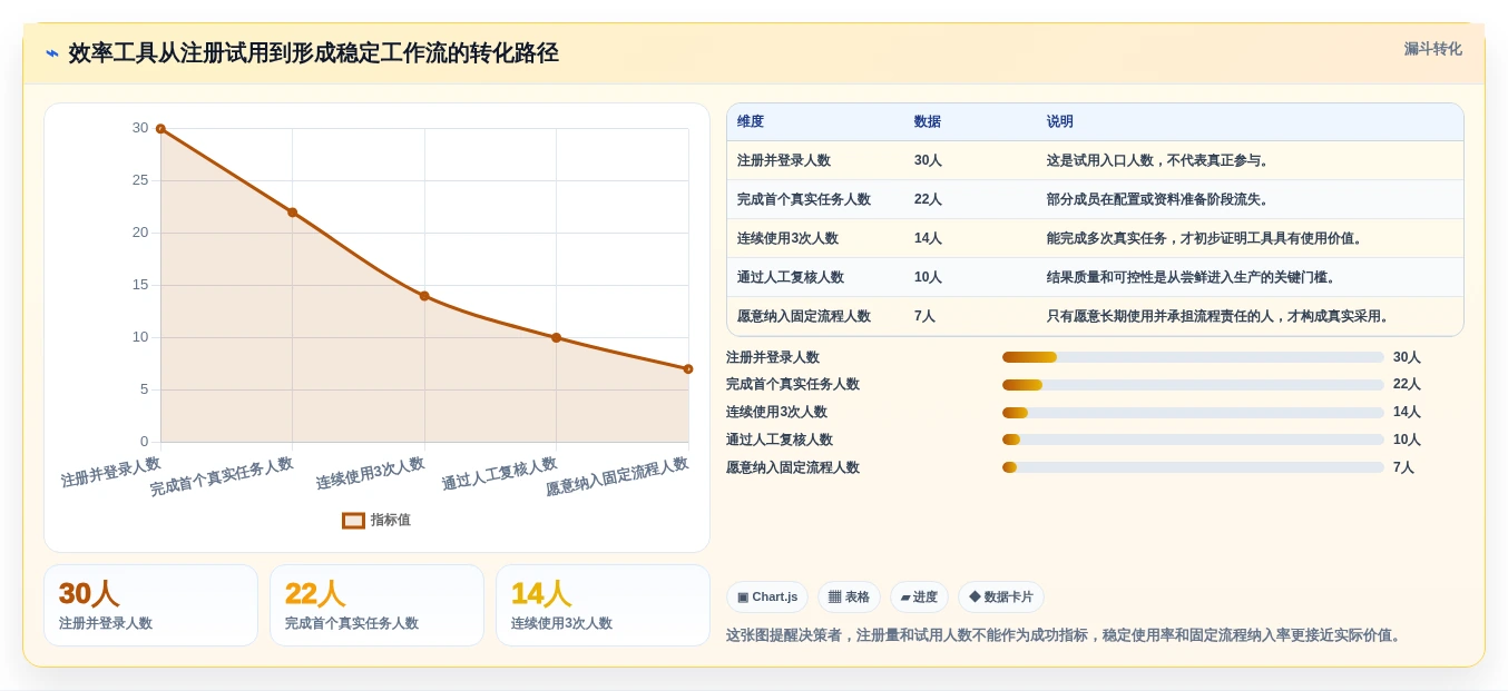 效率工具选型指南:2026年如何选择最适合你的工作效率提升利器