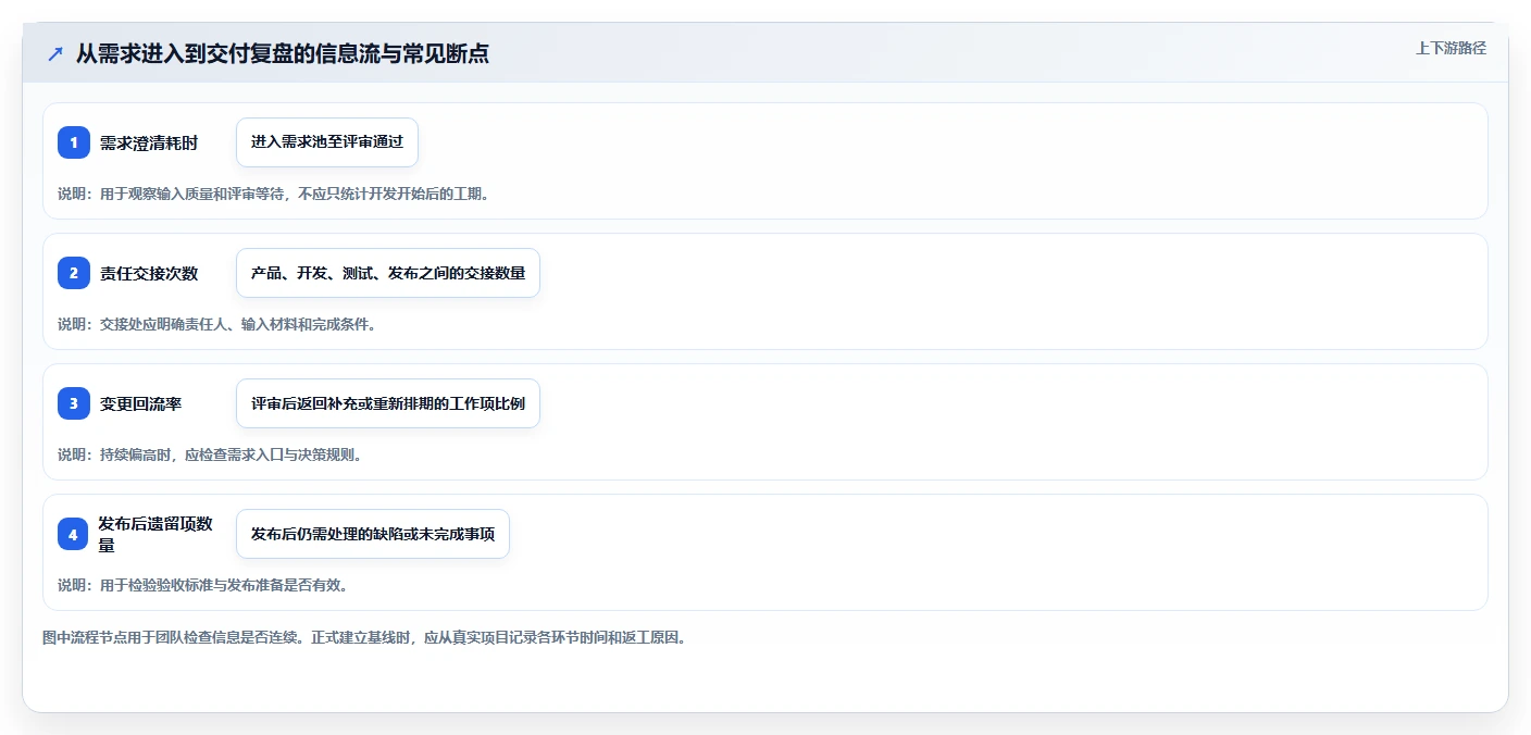 如何选择适合你的项目管理工具?2026年5款顶级工具推荐