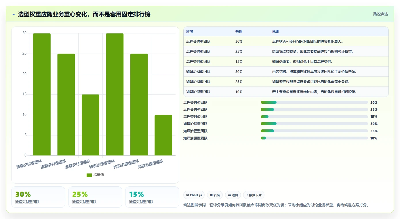 2026流程自动化Confluence替代软件哪家性价比高?深度测评与选型解析
