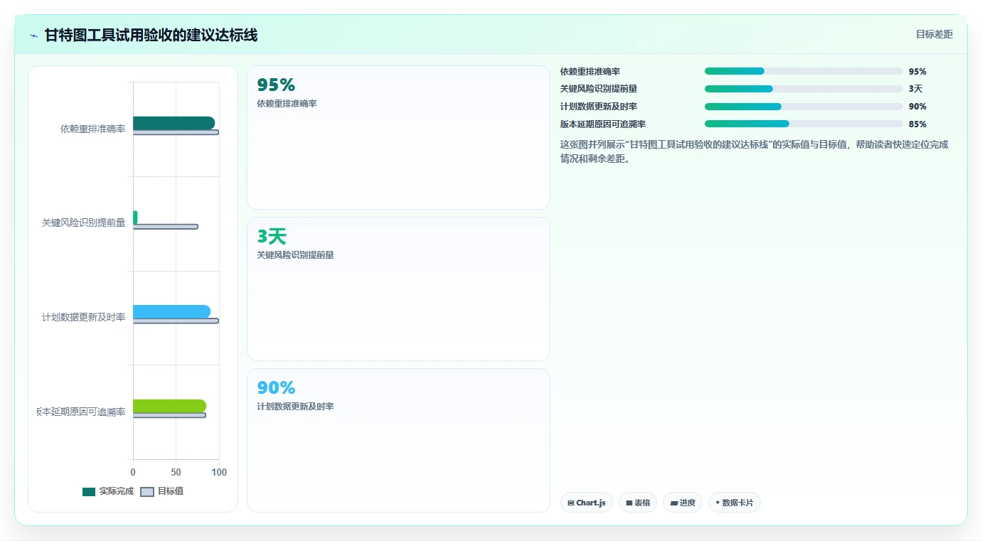 提升研发效率:2026年度7大项目管理系统甘特图工具详细选型指南
