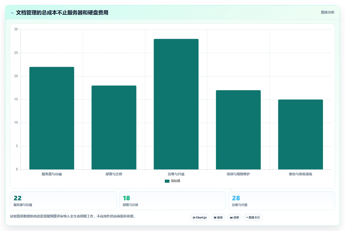 2026年效率之选:6款顶级本地化文档管理工具深度对比