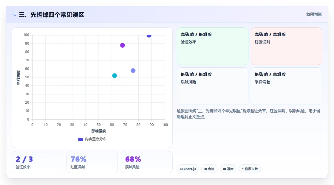 三、先拆掉四个常见误区