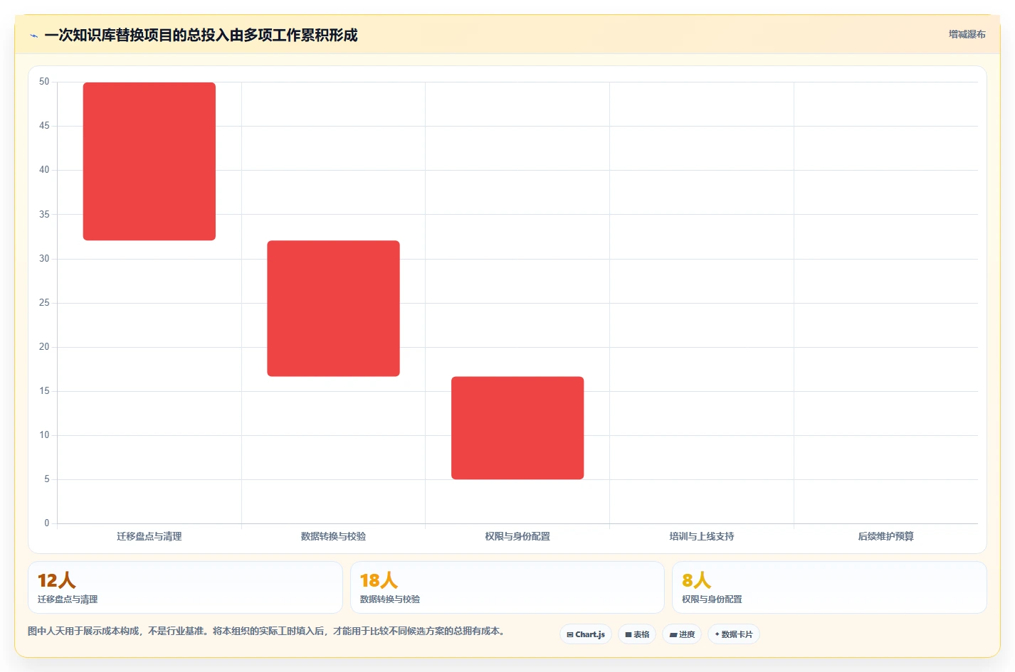 2026年专业的Confluence替代软件有哪些？深度测评与选型指南