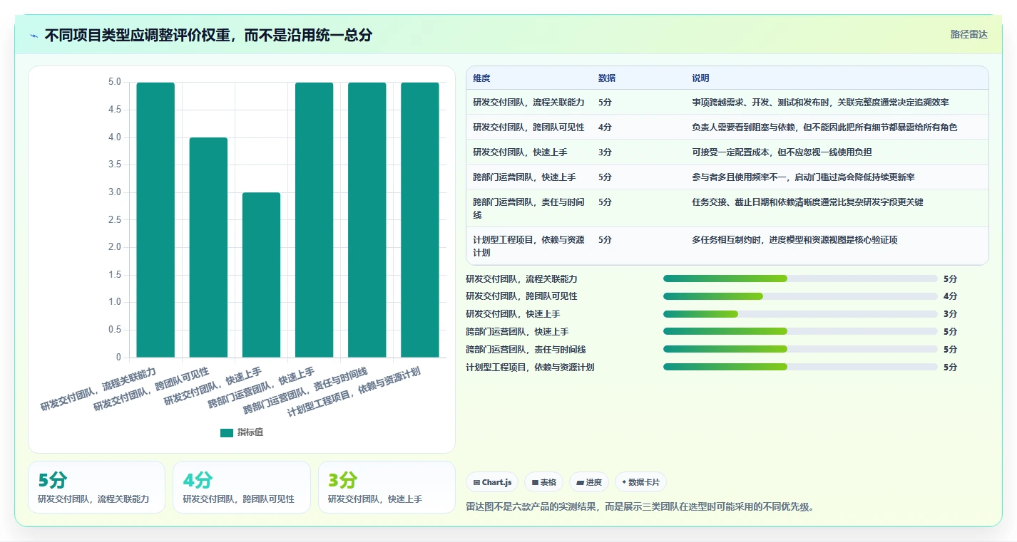 2026年项目管理革新：6款顶级项目事项跟进软件全面对比