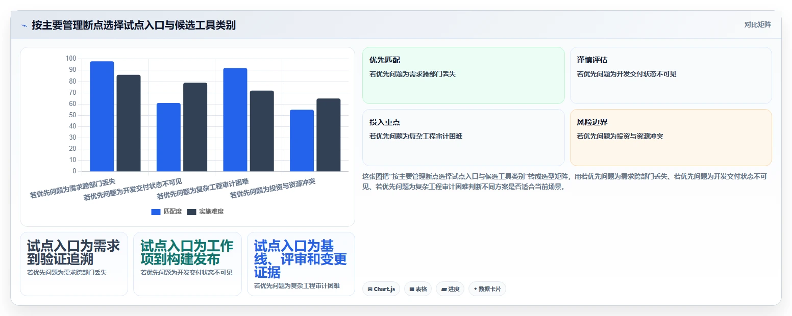 解密2026年最热门ipd研发管理平台：7款工具功能对比