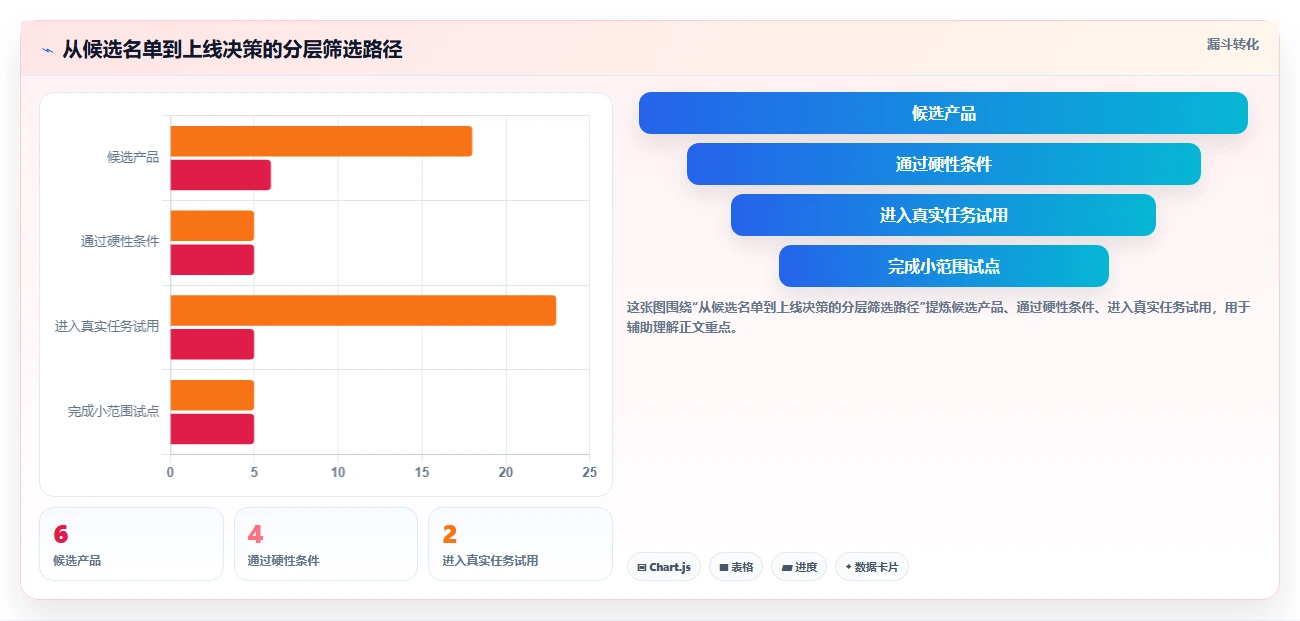 2026 年最值得关注的 6 大知识库系统推荐