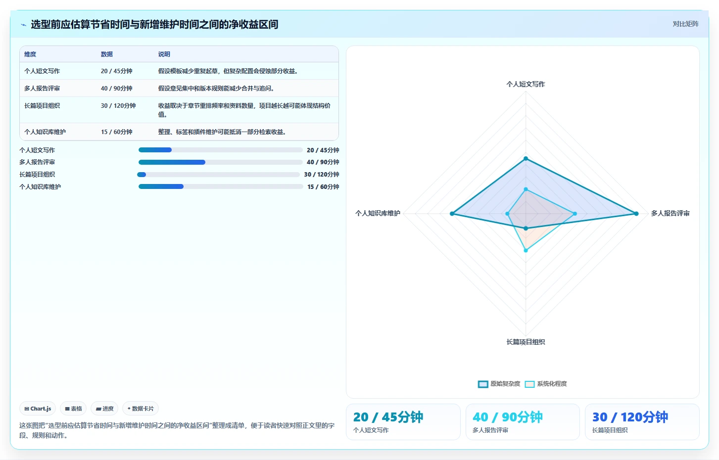 提升写作效率：2026年不可错过的5款顶级文本工具推荐