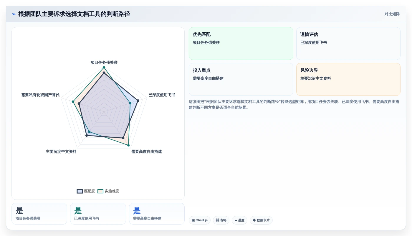 选择困难症?2026年最值得尝试的5大文档对比软件推荐
