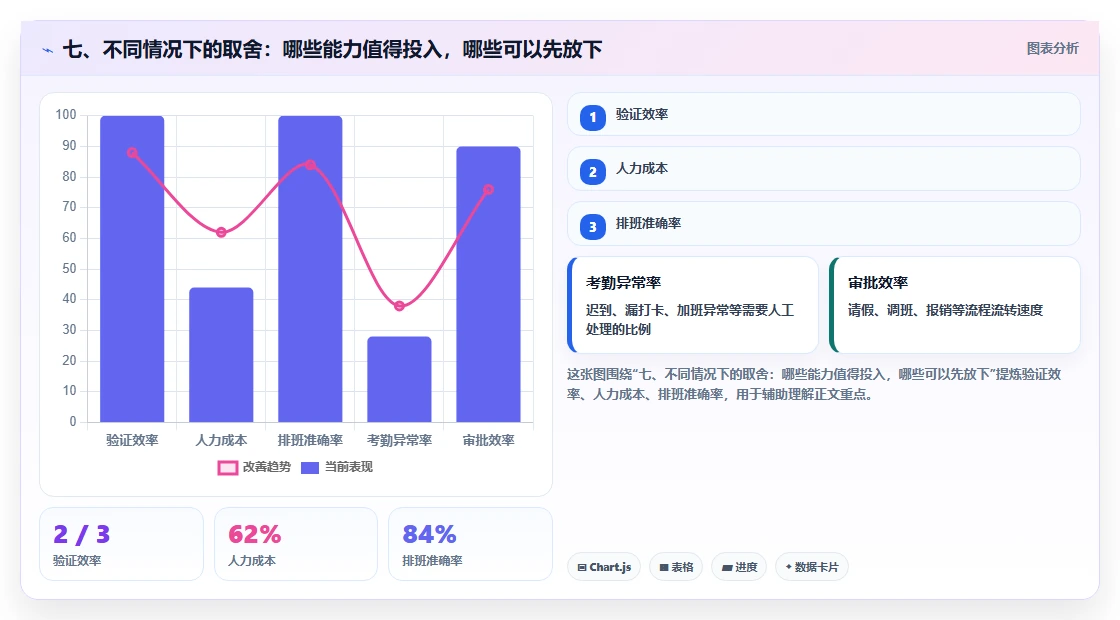 七、不同情况下的取舍:哪些能力值得投入,哪些可以先放下