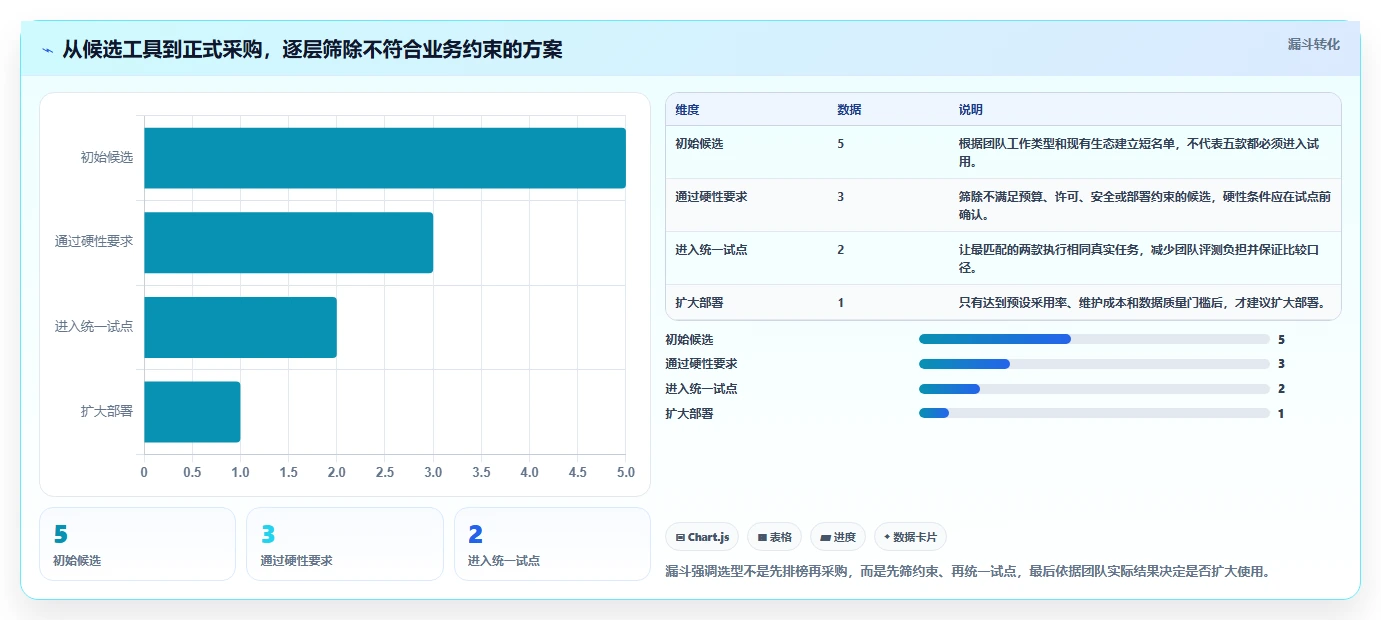项目管理利器:2026年最值得投资的5款团队协作软件