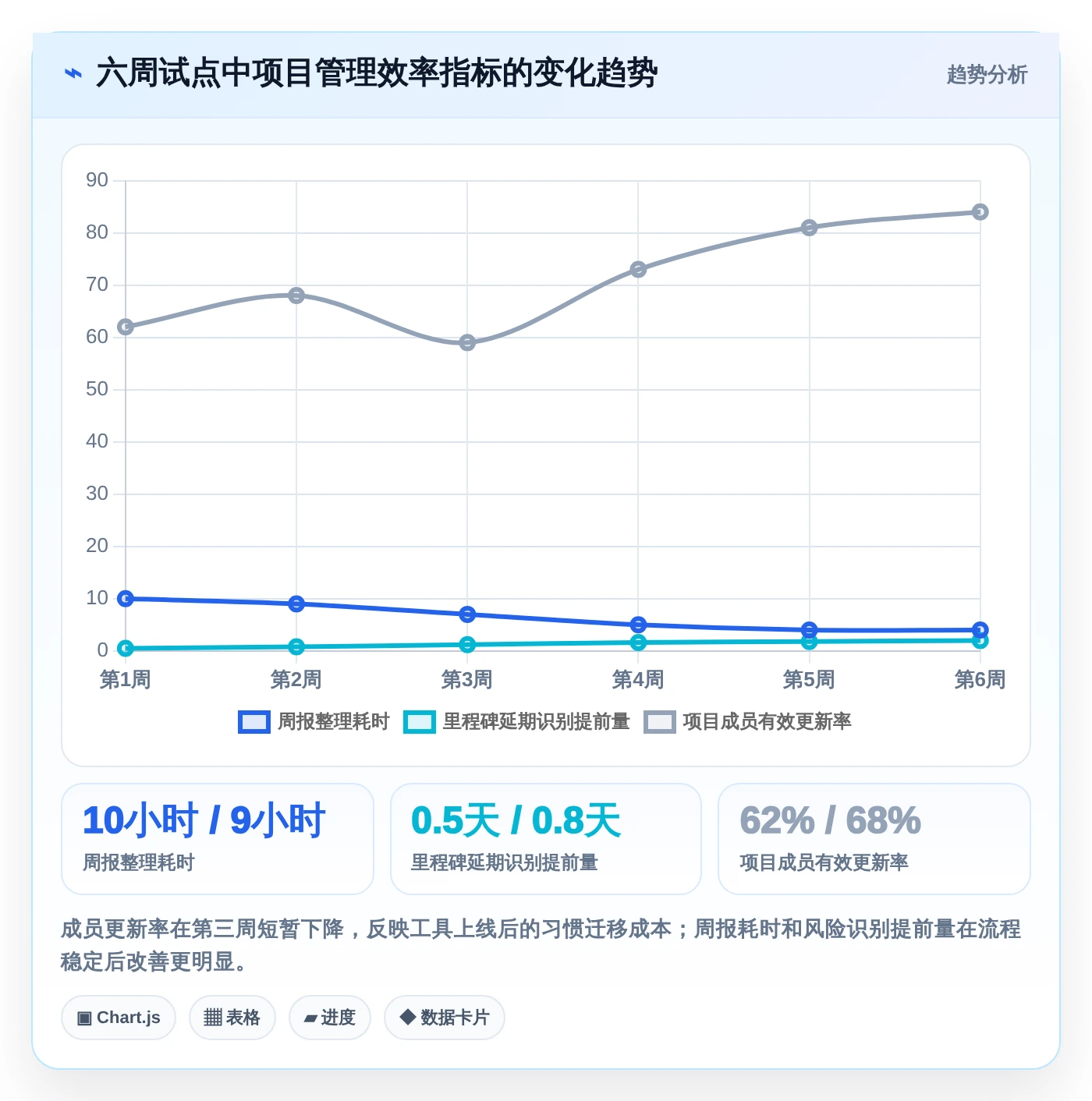 提升效率必备:2026年度5大热门甘特图项目管理工具推荐
