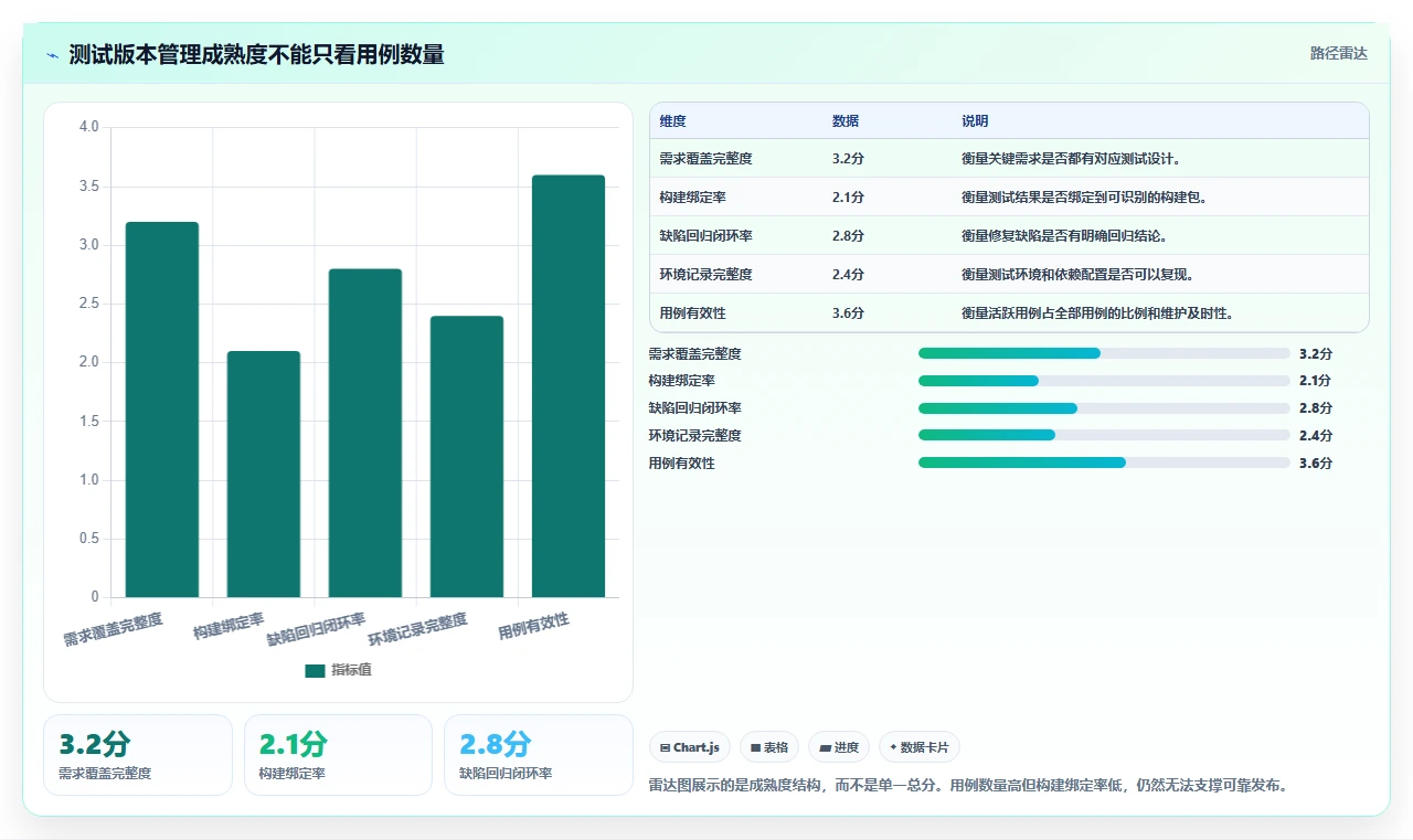 测试版本管理工具选型指南:2026年研发团队必备的5大利器