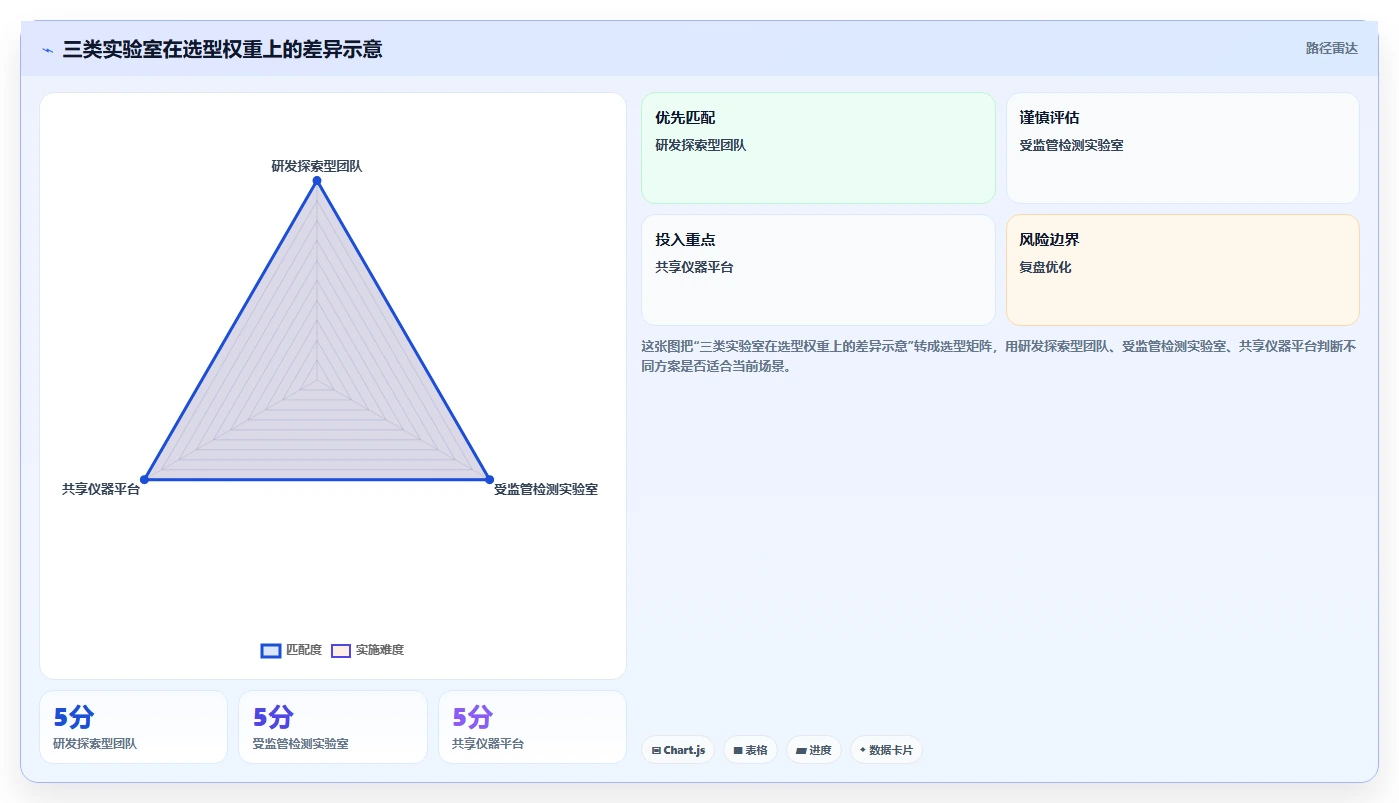 选对工具事半功倍:2026年研发实验室管理软件选型指南
