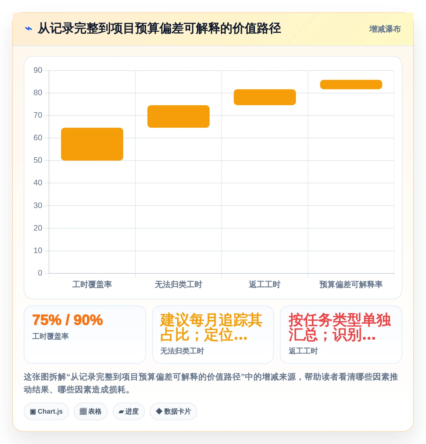 提升团队生产力:2026年度7大上班记工时软件工具推荐