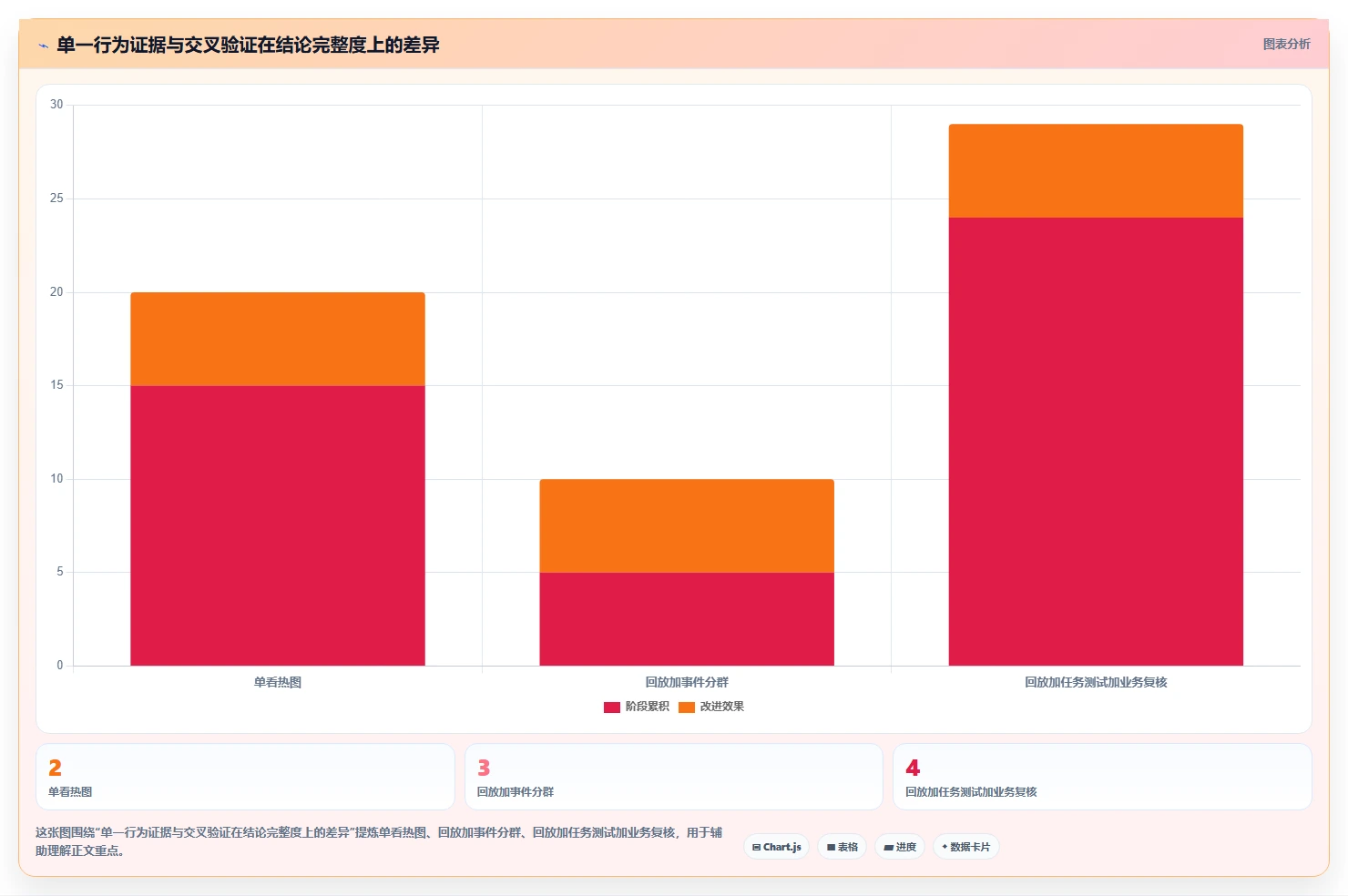 选择困难症?2026年最适合你的5大uwa测试工具详细盘点