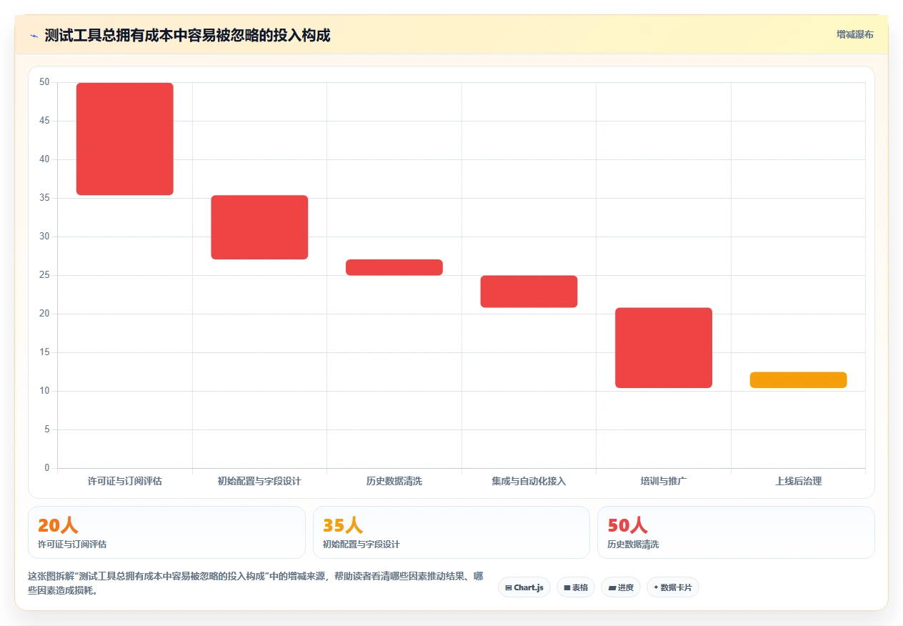 选对工具事半功倍:2026年最佳模块化测试工具Top 5对比