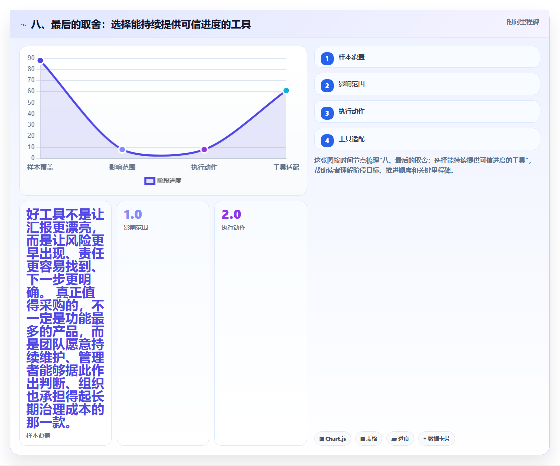 八、最后的取舍：选择能持续提供可信进度的工具