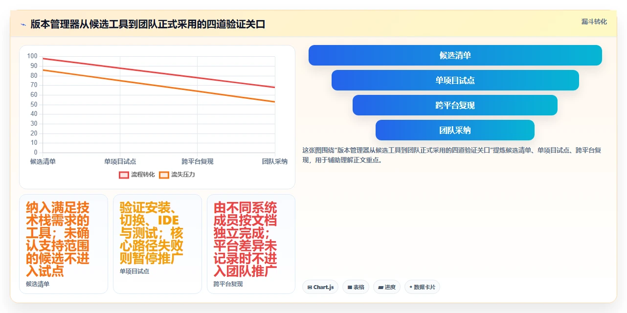 选对软件版本管理器事半功倍:2026年5大热门工具深度对比
