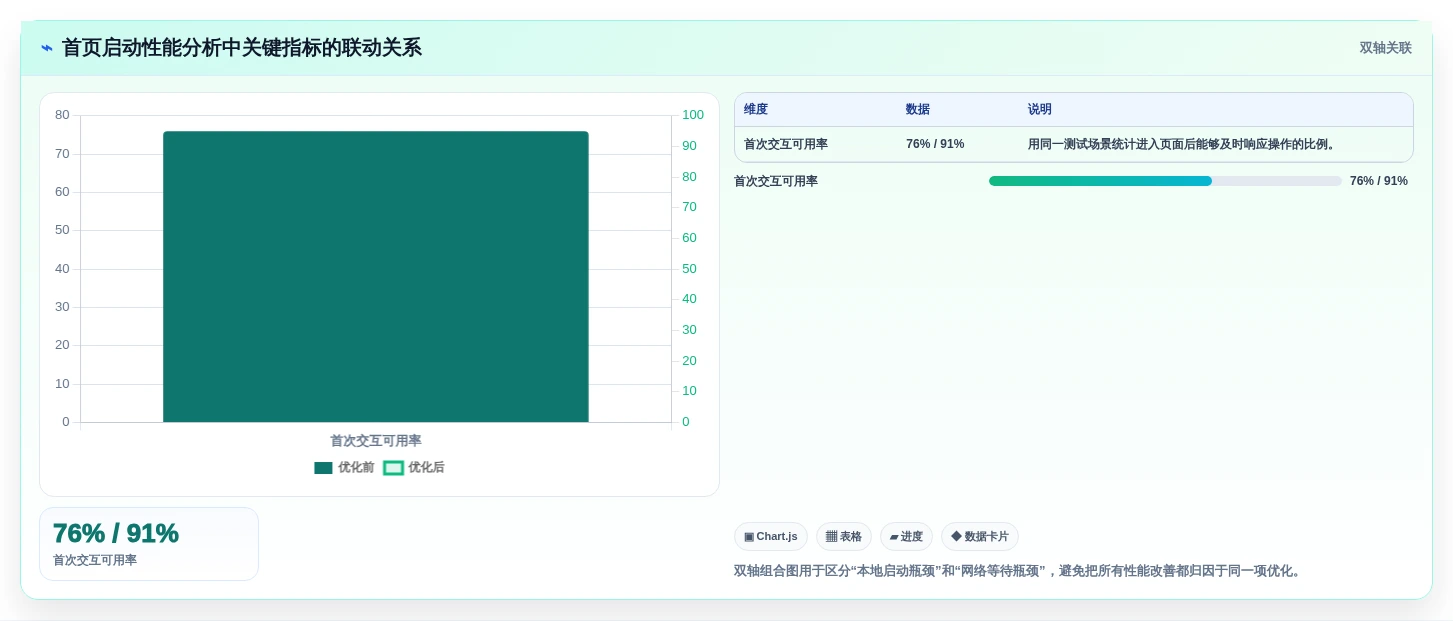 2026年Android开发者工具大盘点:8款提升效率的必备神器