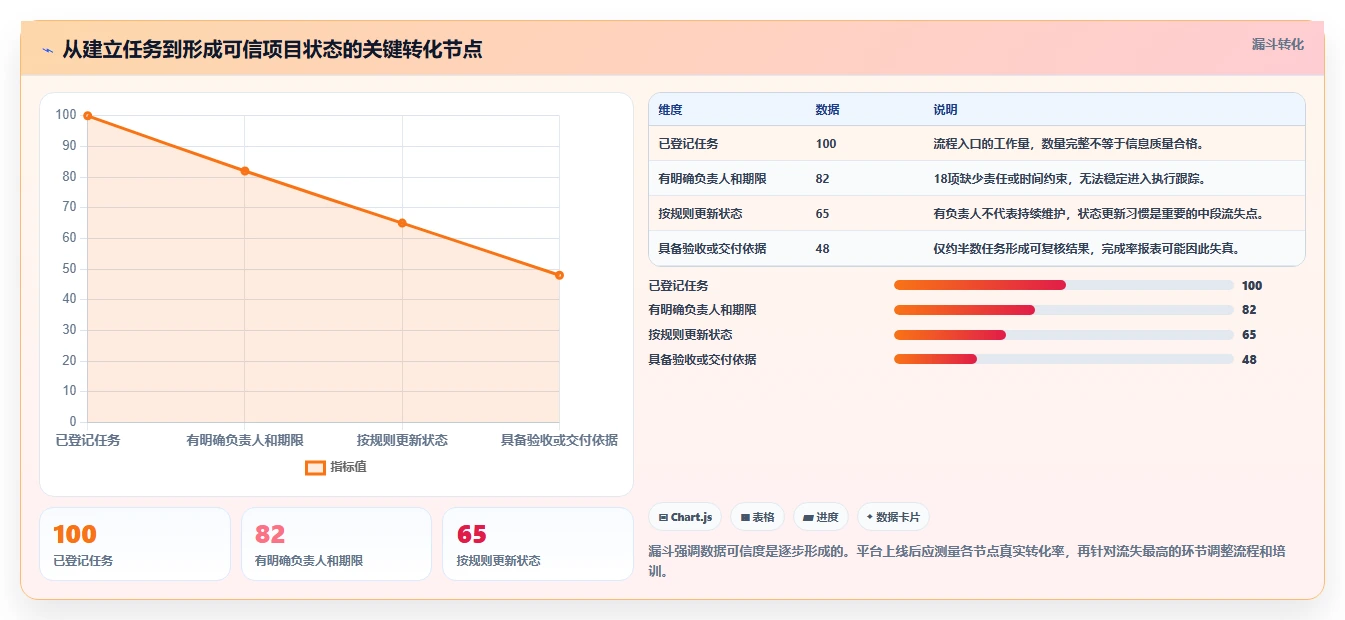 项目经理必看：2026年5款最佳应用管理平台推荐