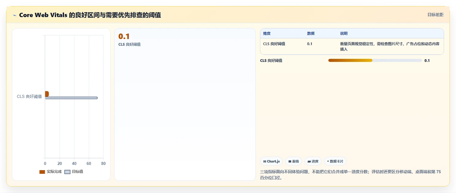 提升网站性能的秘密武器:2026年最值得尝试的5大速度测试软件