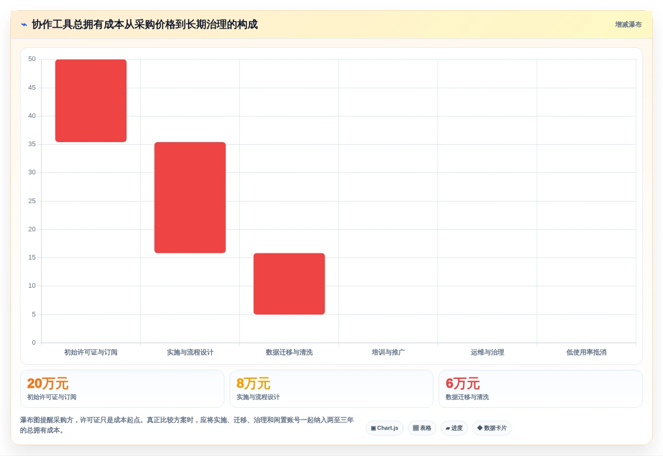 2026年效率革命：6大协作办公工具全面对比与选型指南