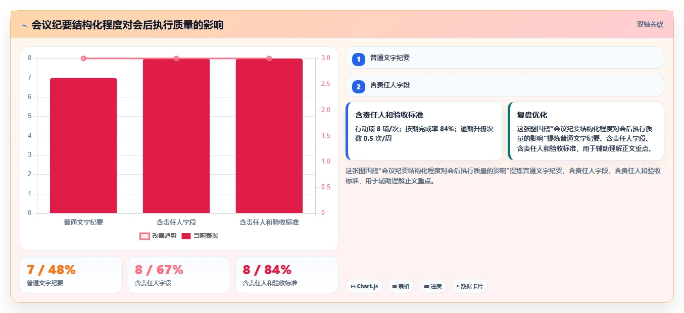项目管理新趋势:2026年最值得尝试的8款confluence公共模板