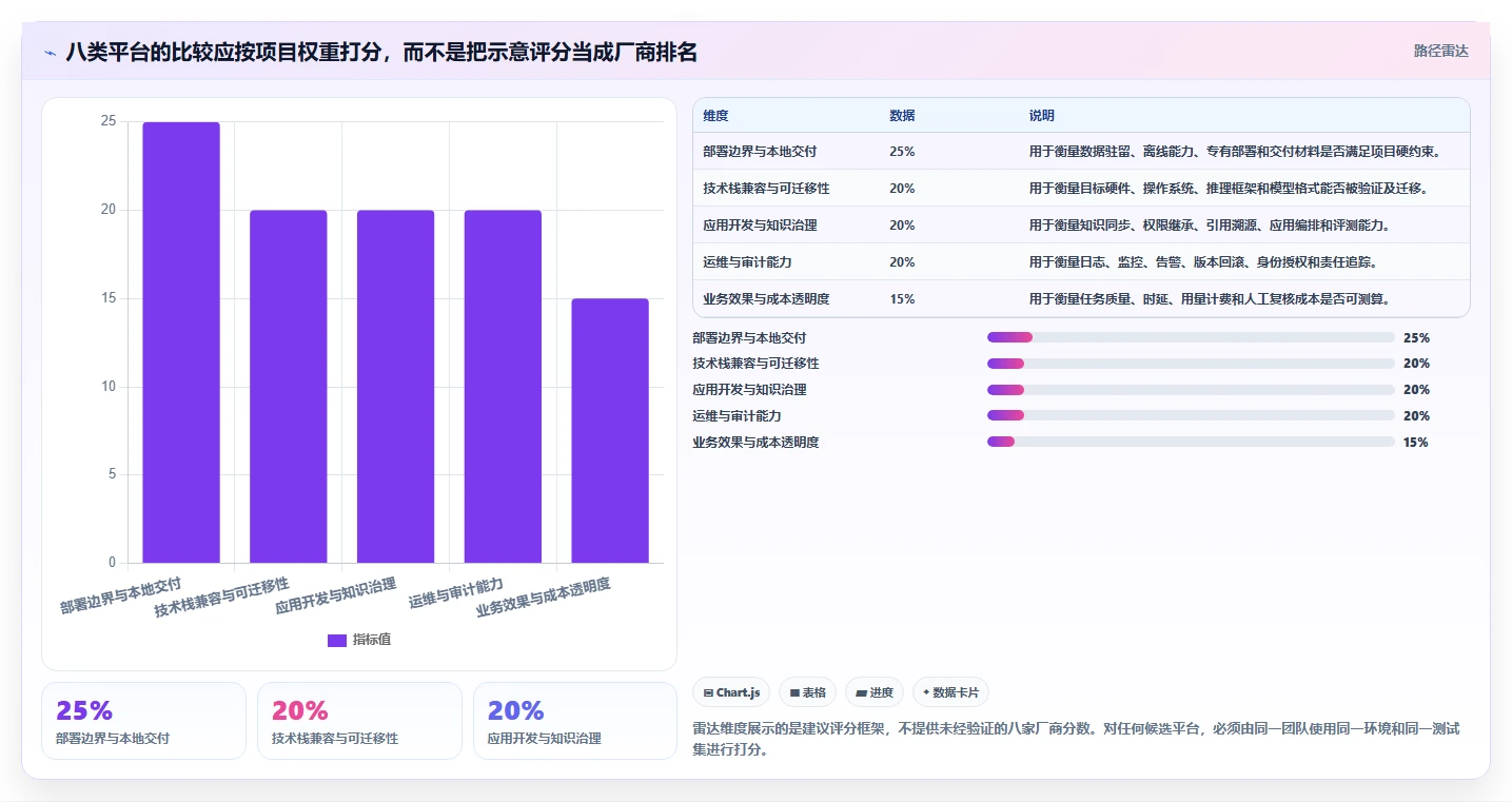提升研发效率:2026年8大信创AI平台工具深度对比