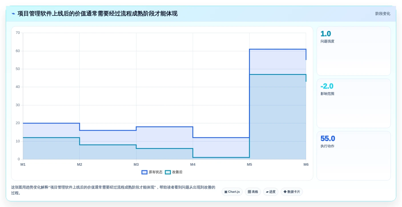 好用的项目管理软件有哪些？主流工具测评对比与推荐清单