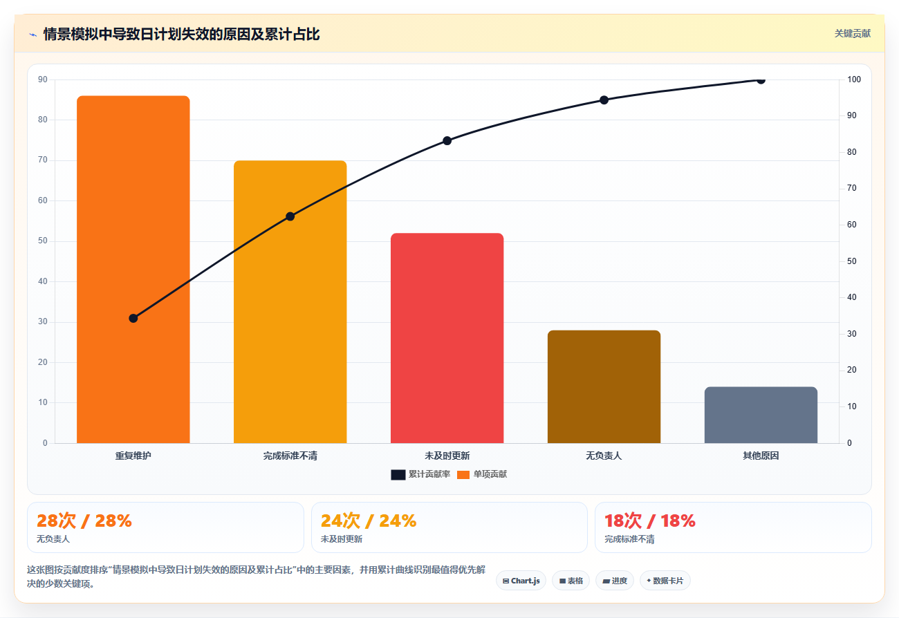 项目经理必备:2026年7款顶级日工作计划表 工具类表格深度测评