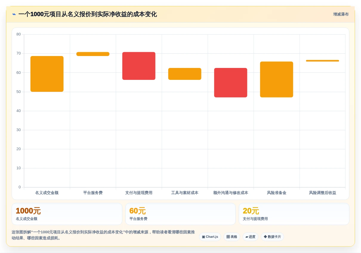 从入门到精通:2026年接任务平台选型完全指南