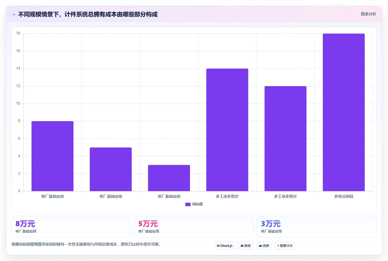 提升团队生产力:2026年计件工时系统选型指南