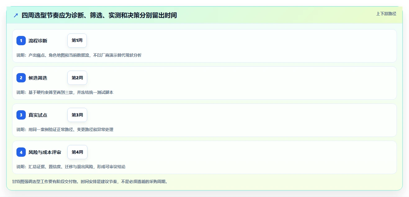 2026年需求管理的软件大比拼:6款顶级工具助力项目成功