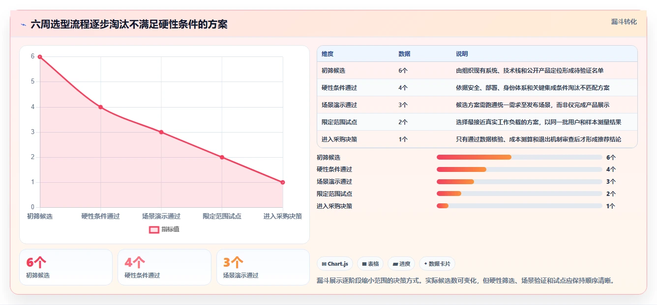 2026年效率之选：6大labpower研发管理系统工具全面对比