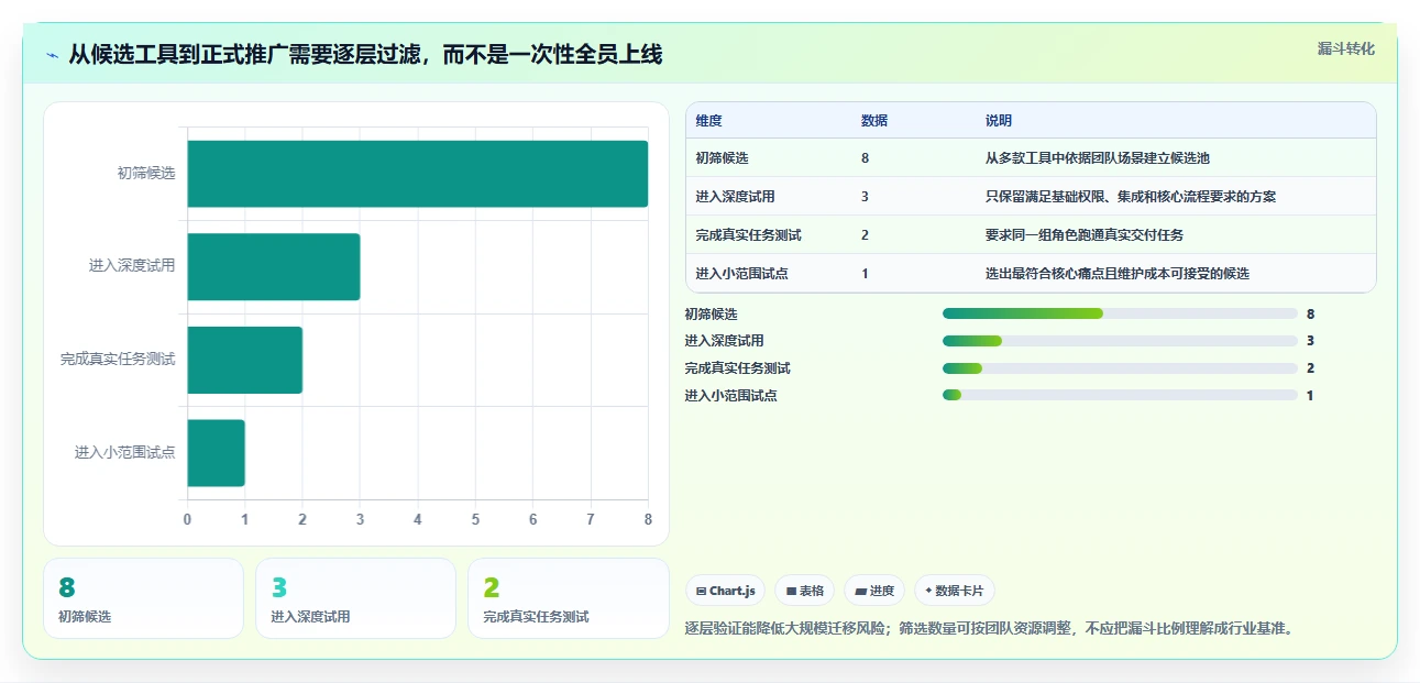 2026年追踪任务工具大盘点:8款提升效率的顶级选择