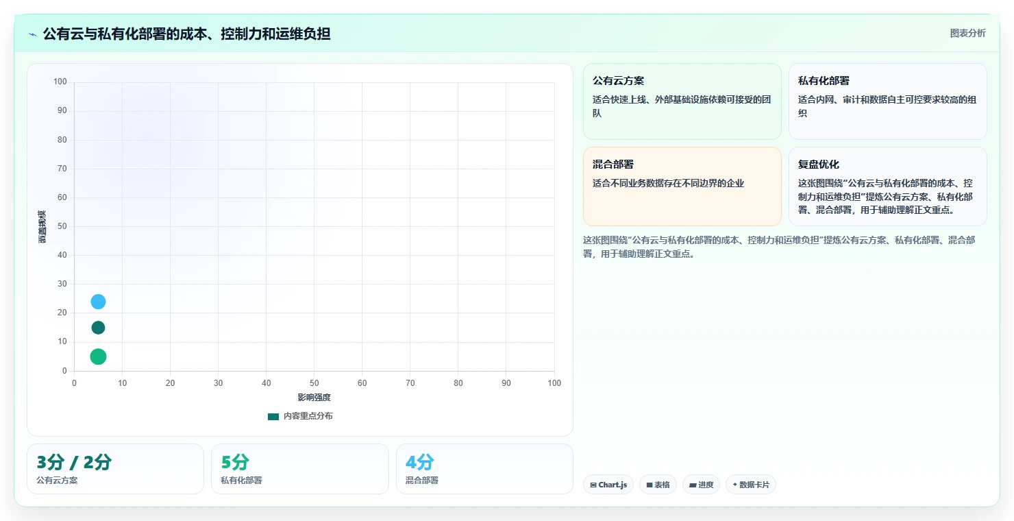 项目经理必读：如何在2026年选择最佳项目追踪管理工具？