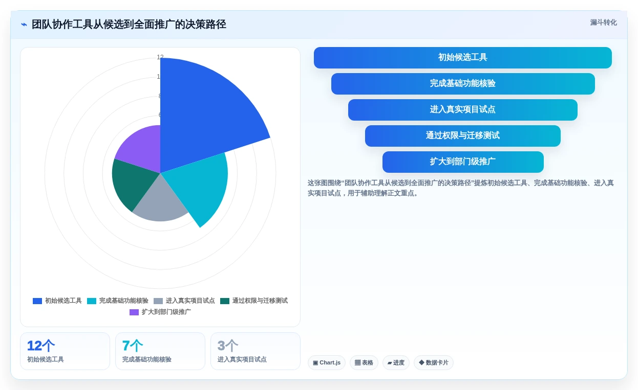 提升团队协作:2026年最受欢迎的5大记录文档工具推荐