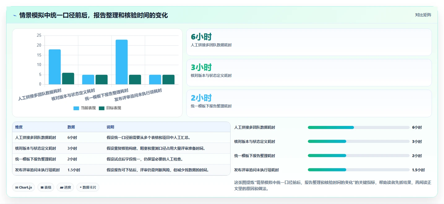 项目经理必读:2026年最值得投资的5款测试用例报告工具对比