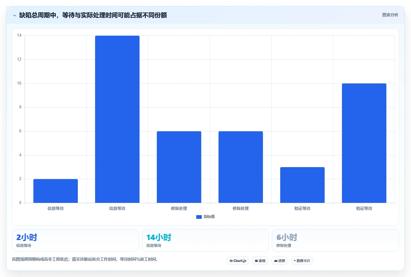 研发团队必看：2026年最受欢迎的5大提bug软件工具盘点