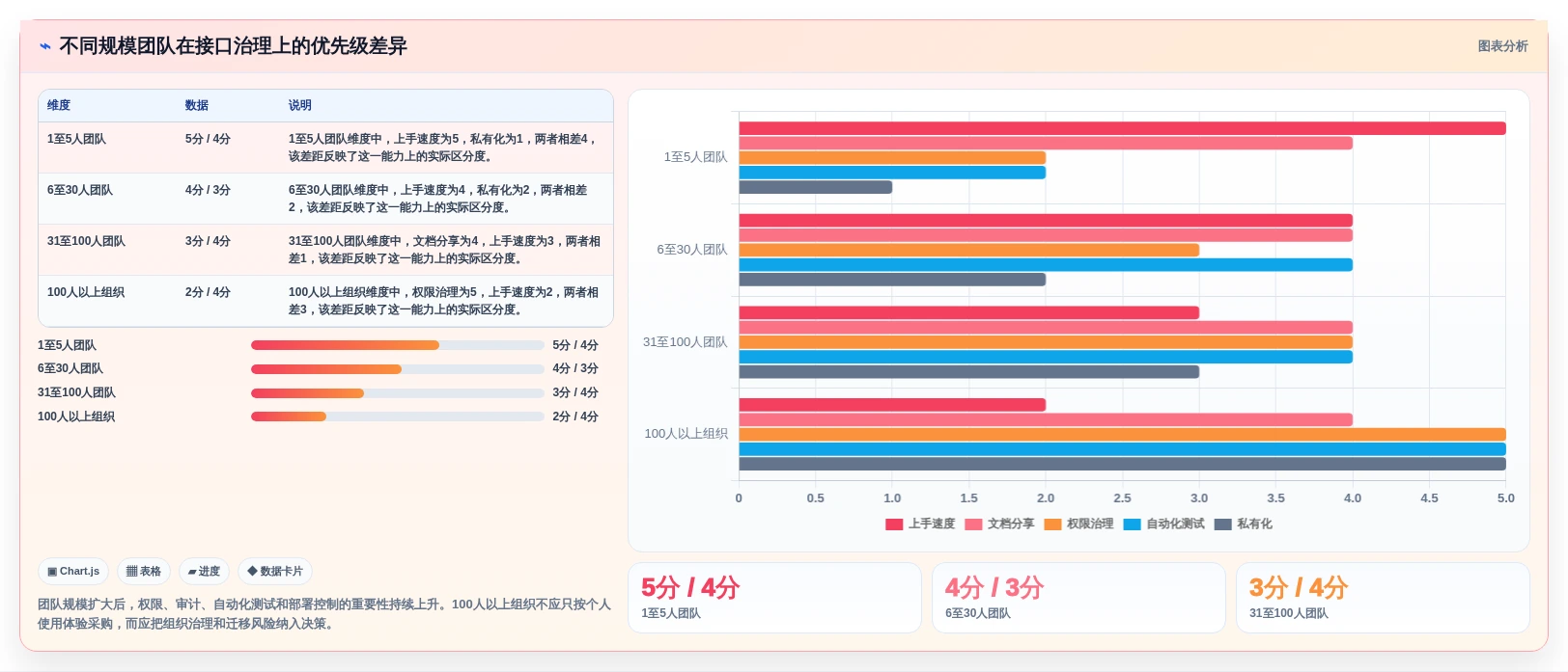 研发团队必备:2026年度5大好用的接口文档编写工具推荐