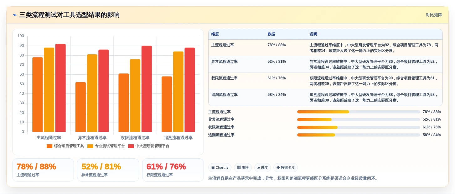 2026年必看:6大缺陷状态矩阵测试系统工具对比与选型指南